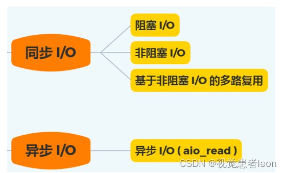 操作系统Q&A