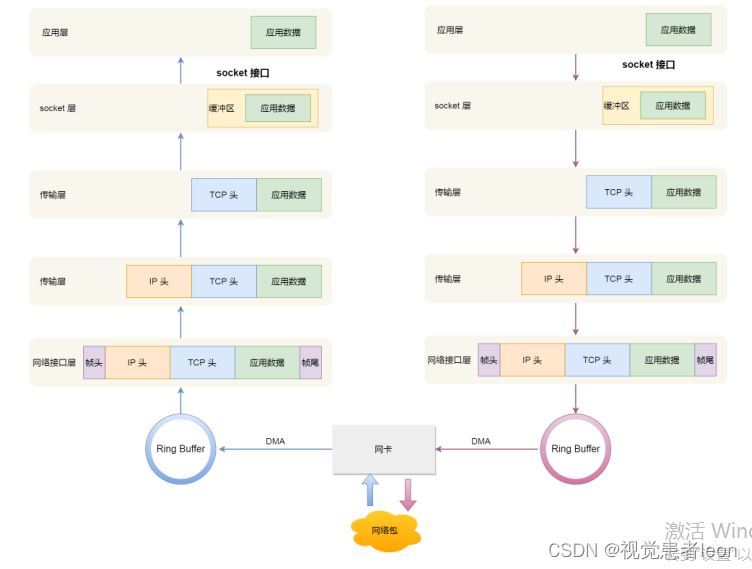 操作系统Q&A