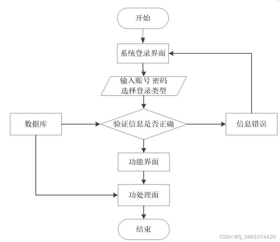 （附源码）springboot基于java的超市购物管理系统 毕业设计 271611