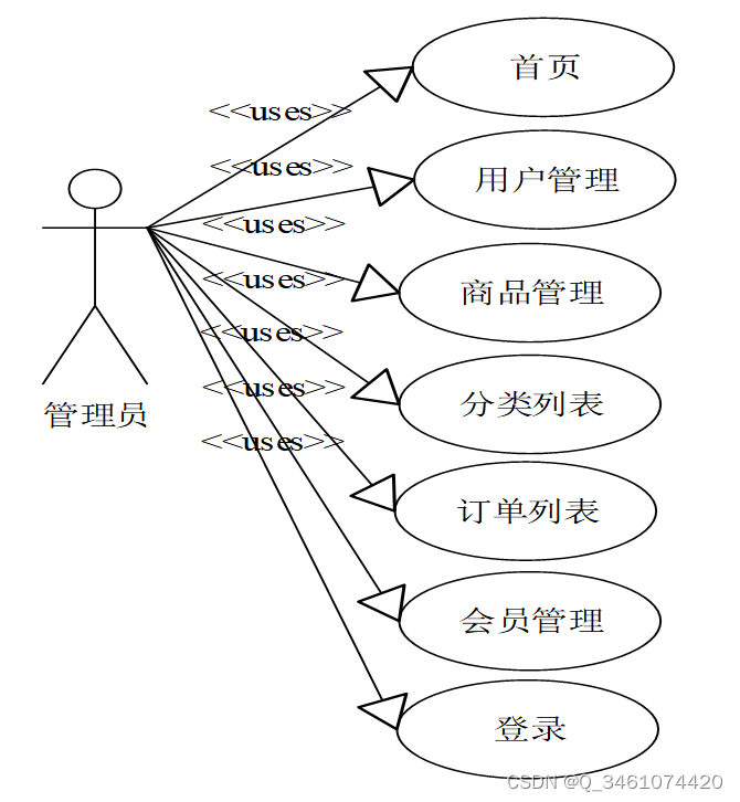 （附源码）springboot基于java的超市购物管理系统 毕业设计 271611