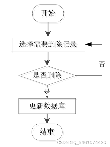 （附源码）springboot基于java的超市购物管理系统 毕业设计 271611