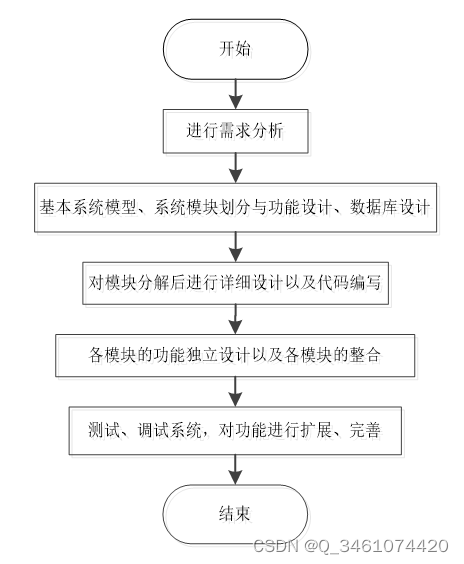 （附源码）springboot基于java的超市购物管理系统 毕业设计 271611