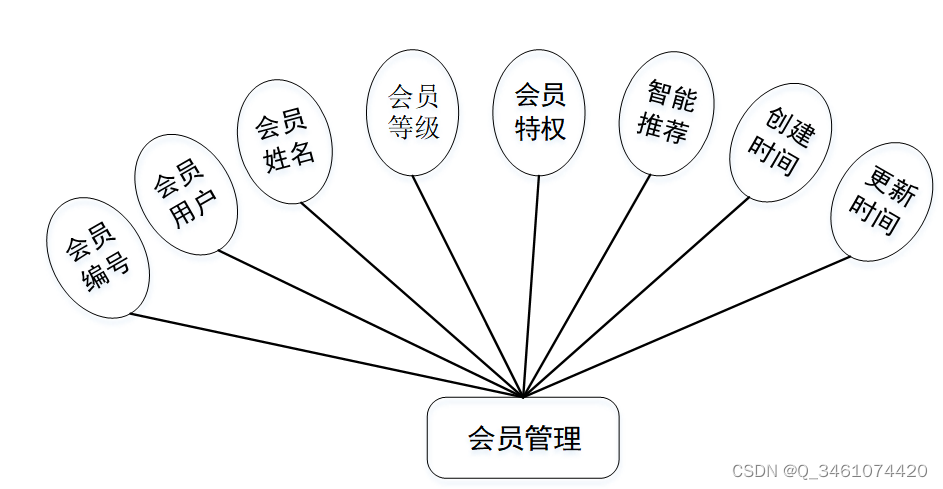 （附源码）springboot基于java的超市购物管理系统 毕业设计 271611