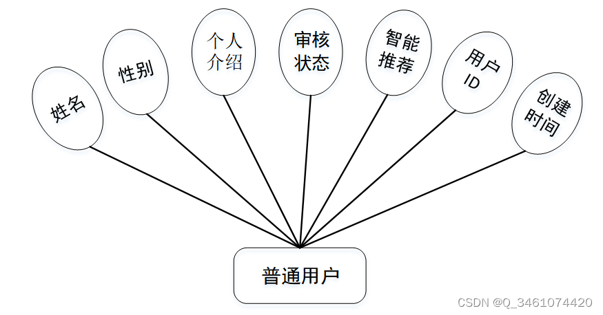 （附源码）springboot基于java的超市购物管理系统 毕业设计 271611