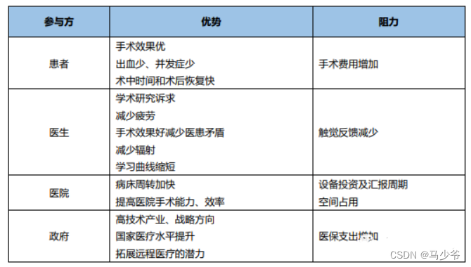 智能手术机器人起源及应用（一）