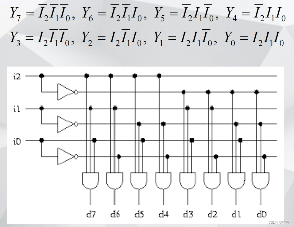 FPGA：使用Verilog实现3-8译码器：