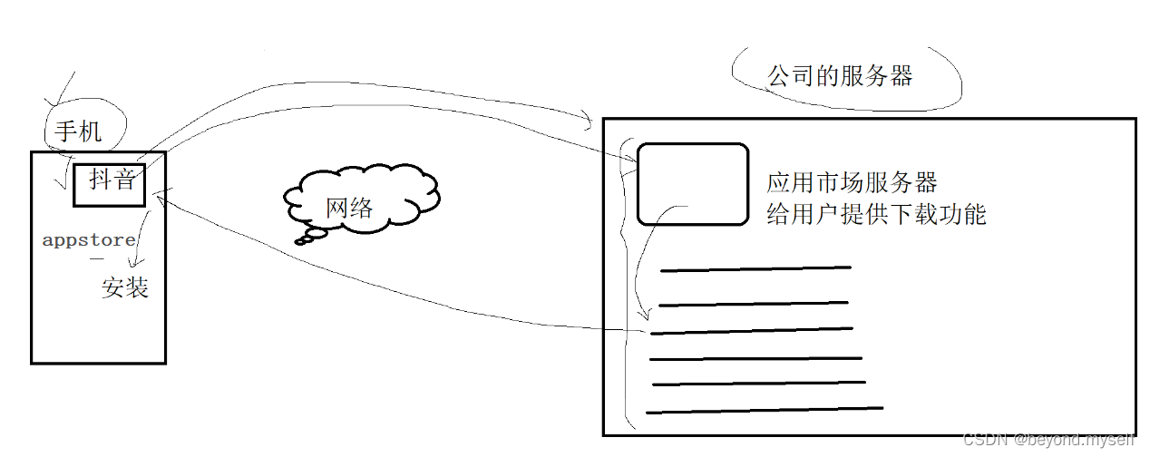 linux篇【3】：Linux 环境基础开发工具yum，vim，gcc，makefile，git