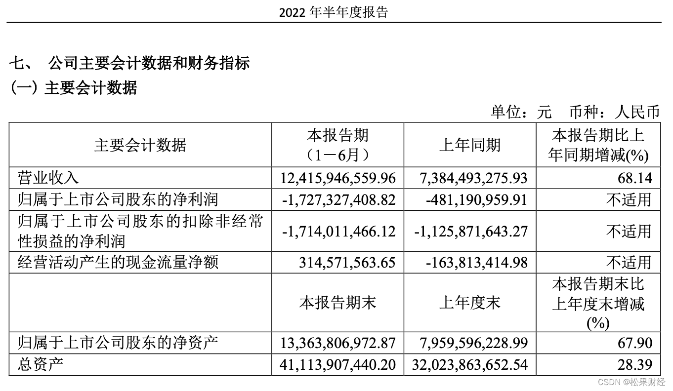 “华为大法”对车企是“加持”还是“拖累”？