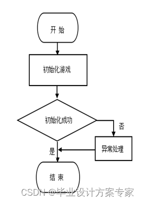 【java毕业设计】基于java+Eclipse的飞机大战游戏设计与实现（毕业论文+程序源码）——飞机大战游戏