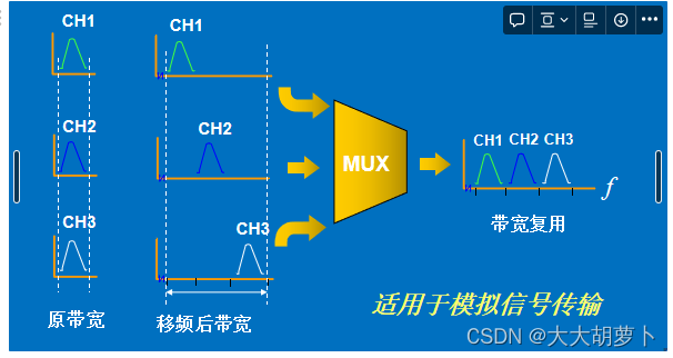 山东大学软件学院计算机网络知识总结--第二章物理层