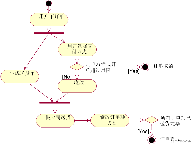 软件体系结构---基础知识点（5）