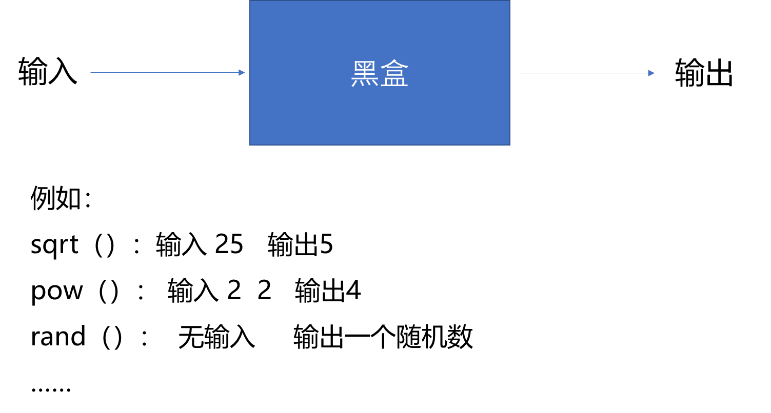 2022年信息学部物联网工程学院学生科协第二次软件大培训