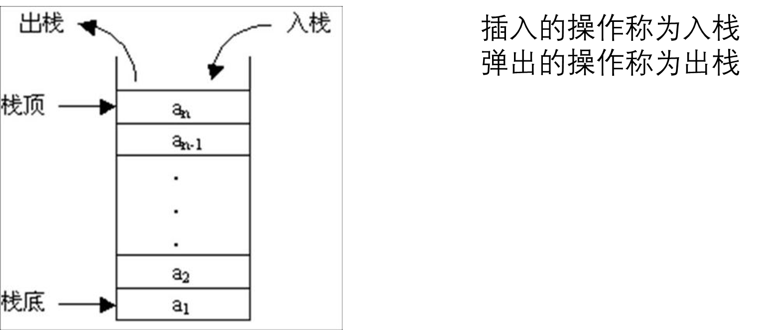 2022年信息学部物联网工程学院学生科协第二次软件大培训