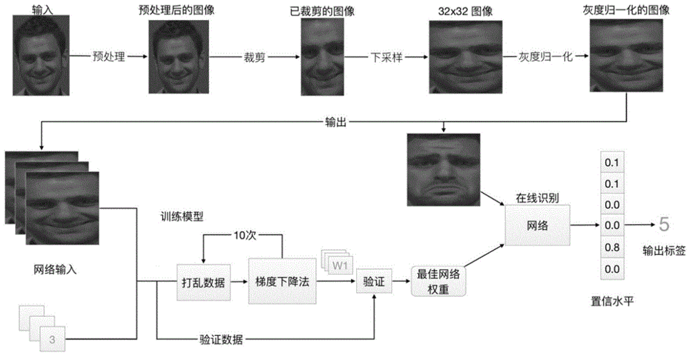 卷积神经网络表情识别,神经网络表情识别