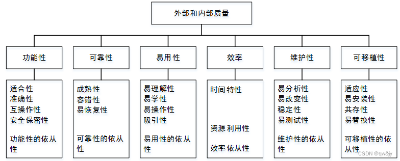 质量