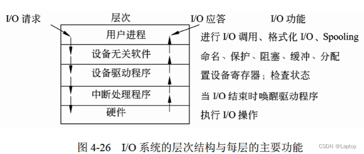 软件设计师：02-操作系统基本原理