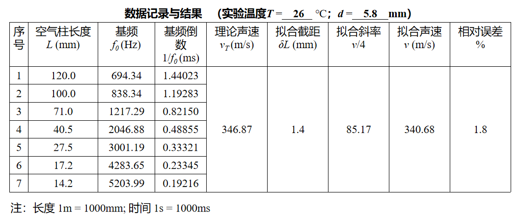 （二）基于Phyphox的声速测量实验