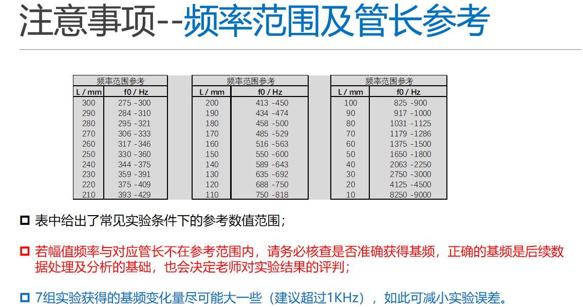 （二）基于Phyphox的声速测量实验