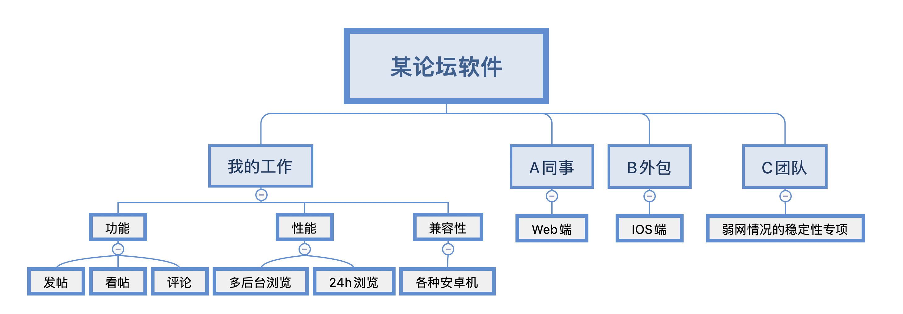 如何编写一份完整的软件测试报告？（进阶版）