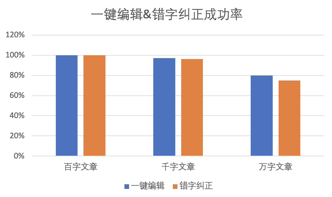 如何编写一份完整的软件测试报告？（进阶版）