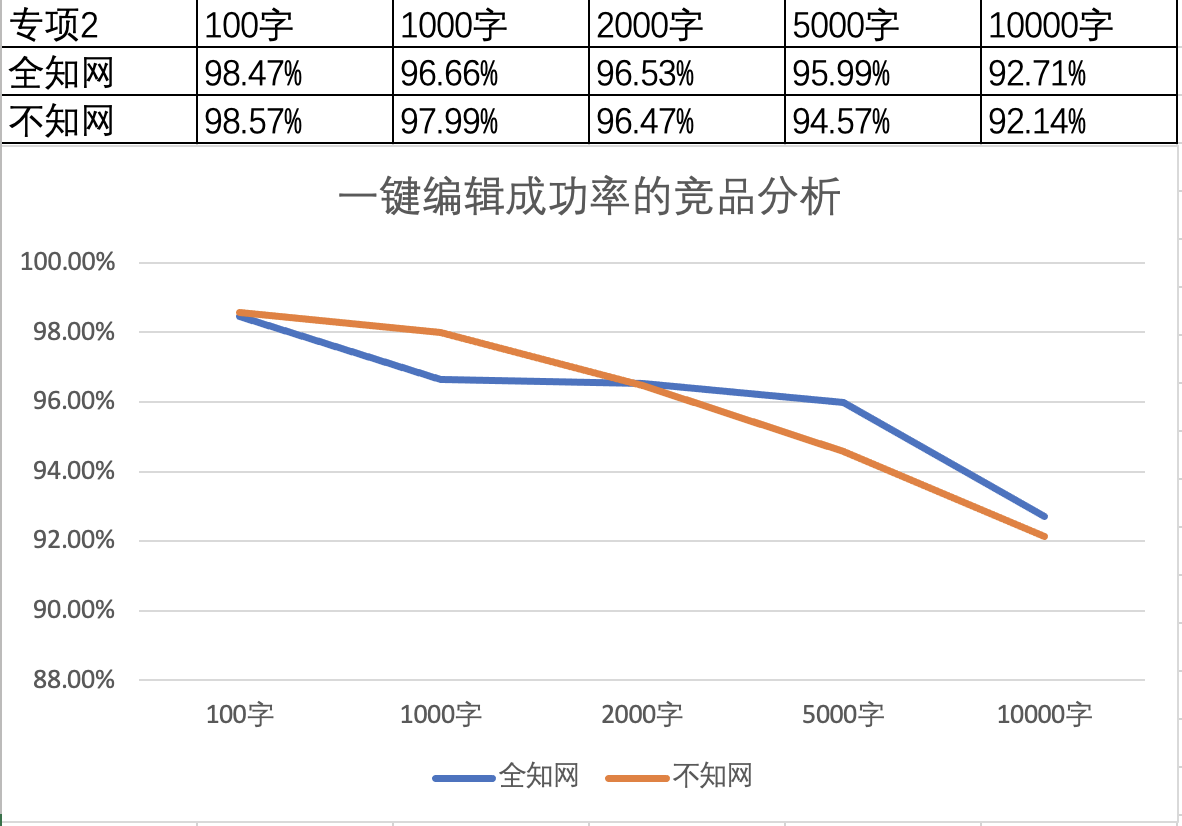 如何编写一份完整的软件测试报告？（进阶版）