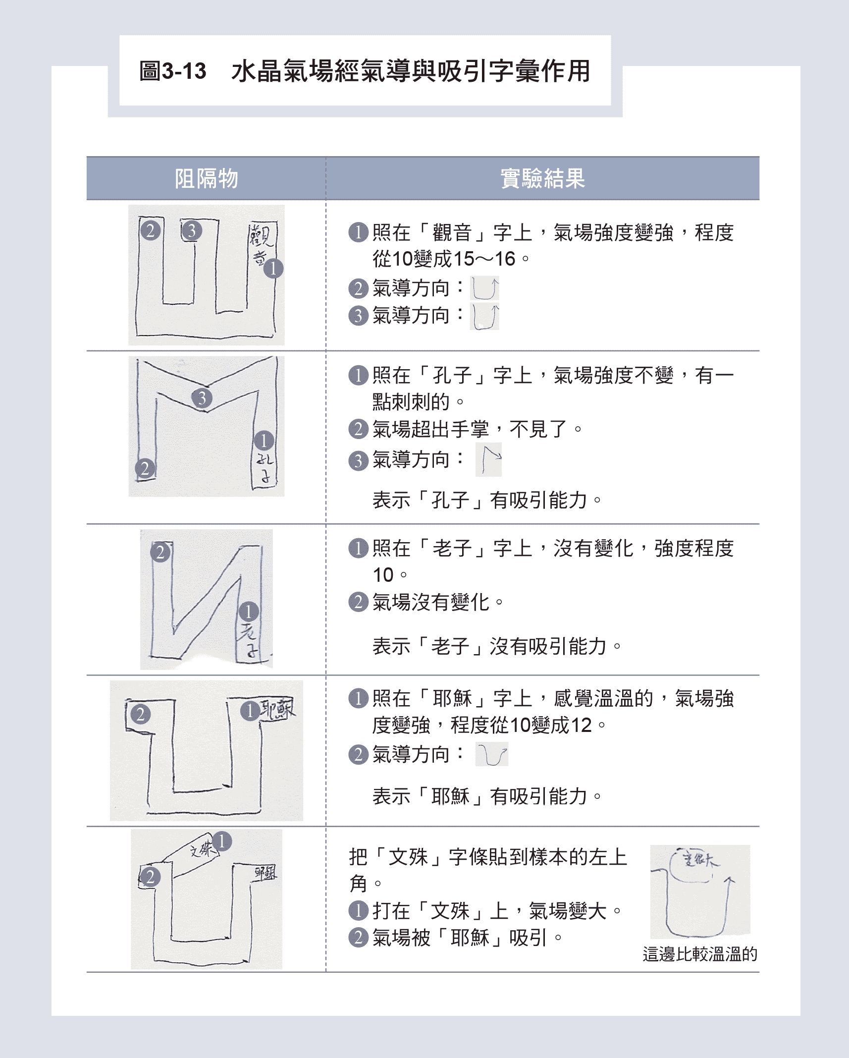 挠场的科学丨三、特斯拉所来不及知道的「挠场」