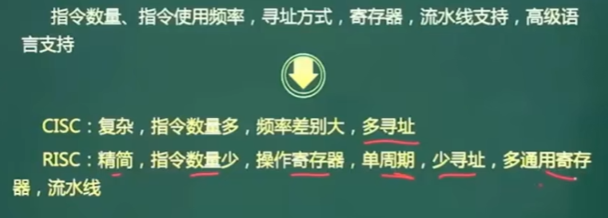 中级软件设计师——上午题部分：前言与第一章计算机组成与体系结构