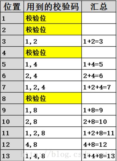 中级软件设计师——上午题部分：前言与第一章计算机组成与体系结构