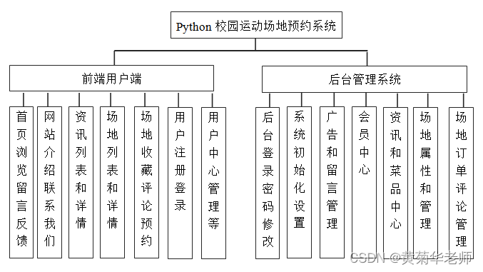 软件工程毕业设计课题（14）基于python的毕业设计python运动场地预约系统毕设作品源码