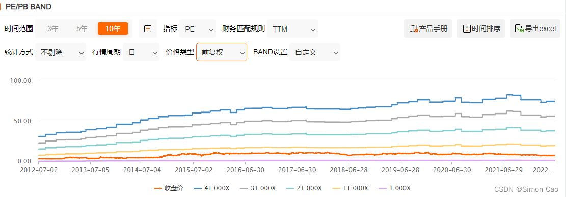 浅谈估值模型：PE指标II——PE Band