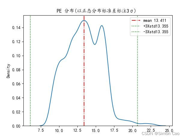 浅谈估值模型：PE指标II——PE Band