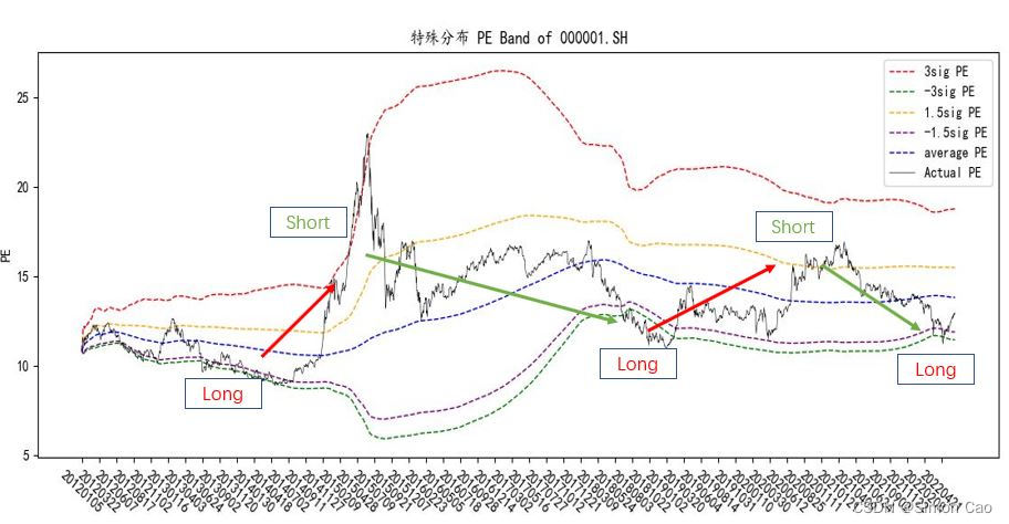 浅谈估值模型：PE指标II——PE Band