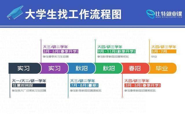 《我在大学挺好的》之——选择了计算机专业