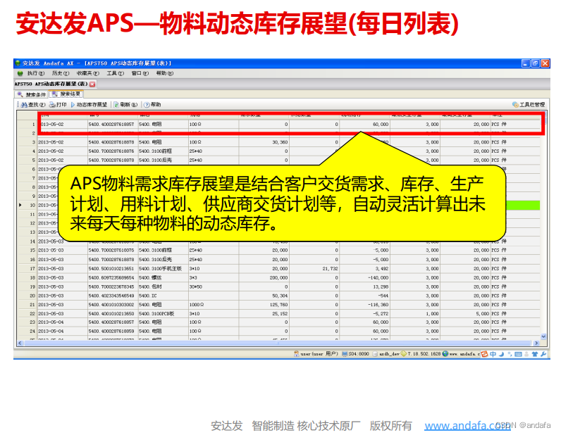 APS自动排产在五金行业的应用