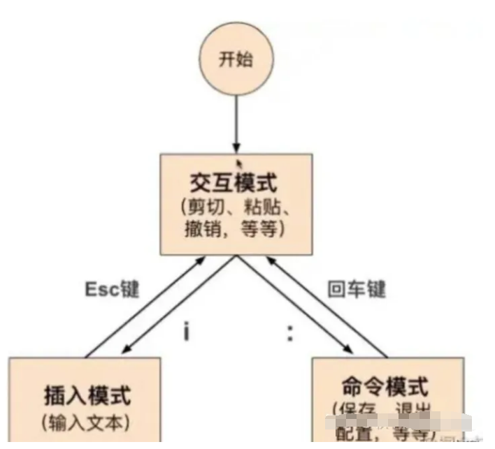 2022最全软件测试Linux面试题（含答案）