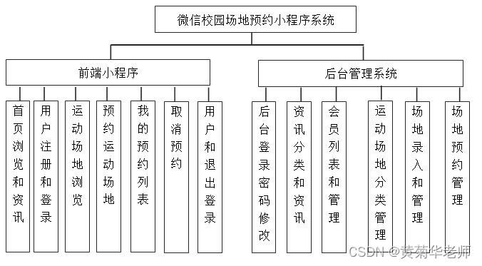 软件工程毕业设计课题（79）微信小程序毕业设计PHP体育馆场地预约小程序系统设计与实现