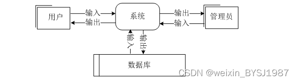 SSM+甜品小屋网上订餐系统的设计与实现 毕业设计-附源码151018