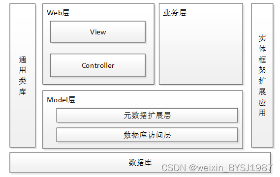 SSM+甜品小屋网上订餐系统的设计与实现 毕业设计-附源码151018