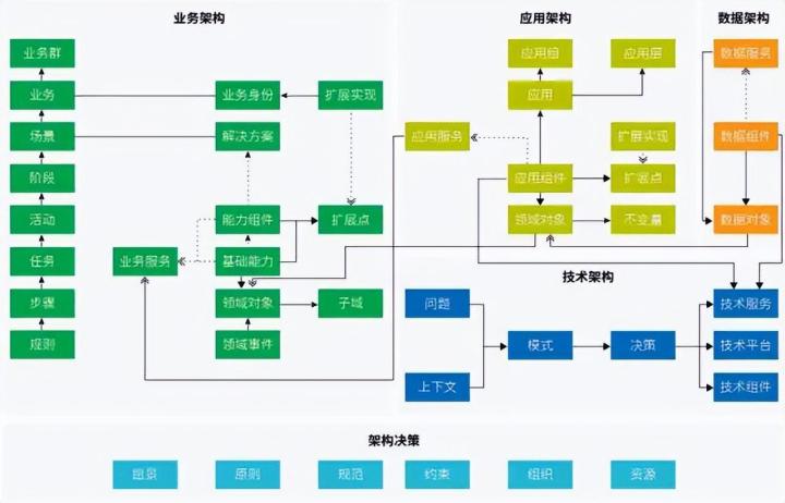 CTO：我叫你画个技术图给我看看，咋就这么费劲呢？