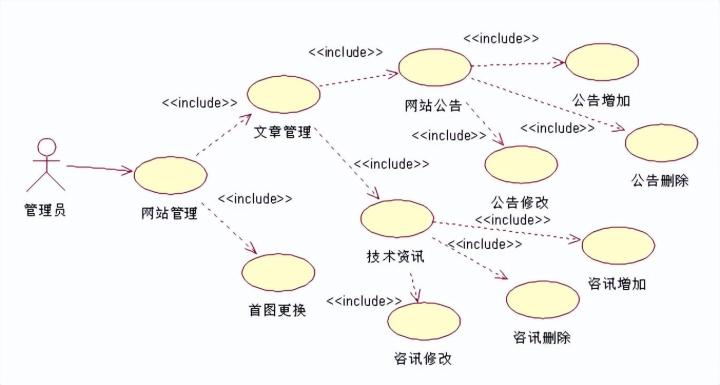 CTO：我叫你画个技术图给我看看，咋就这么费劲呢？