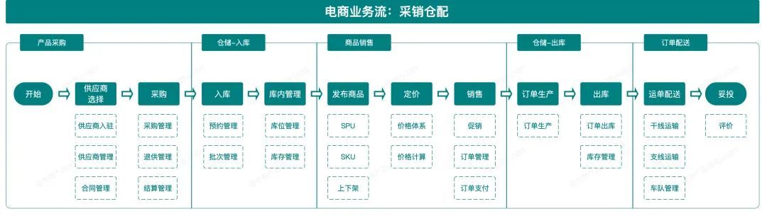 CTO：我叫你画个技术图给我看看，咋就这么费劲呢？