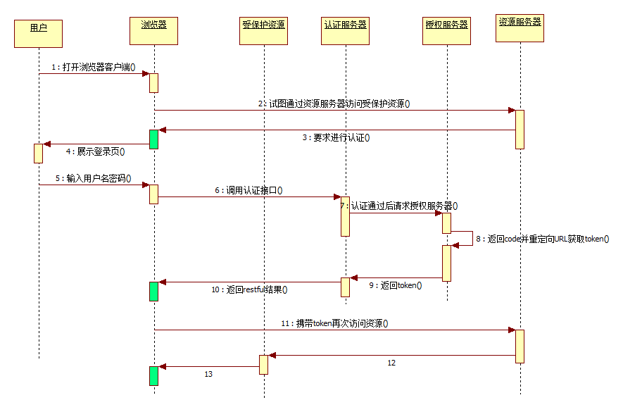 CTO：我叫你画个技术图给我看看，咋就这么费劲呢？