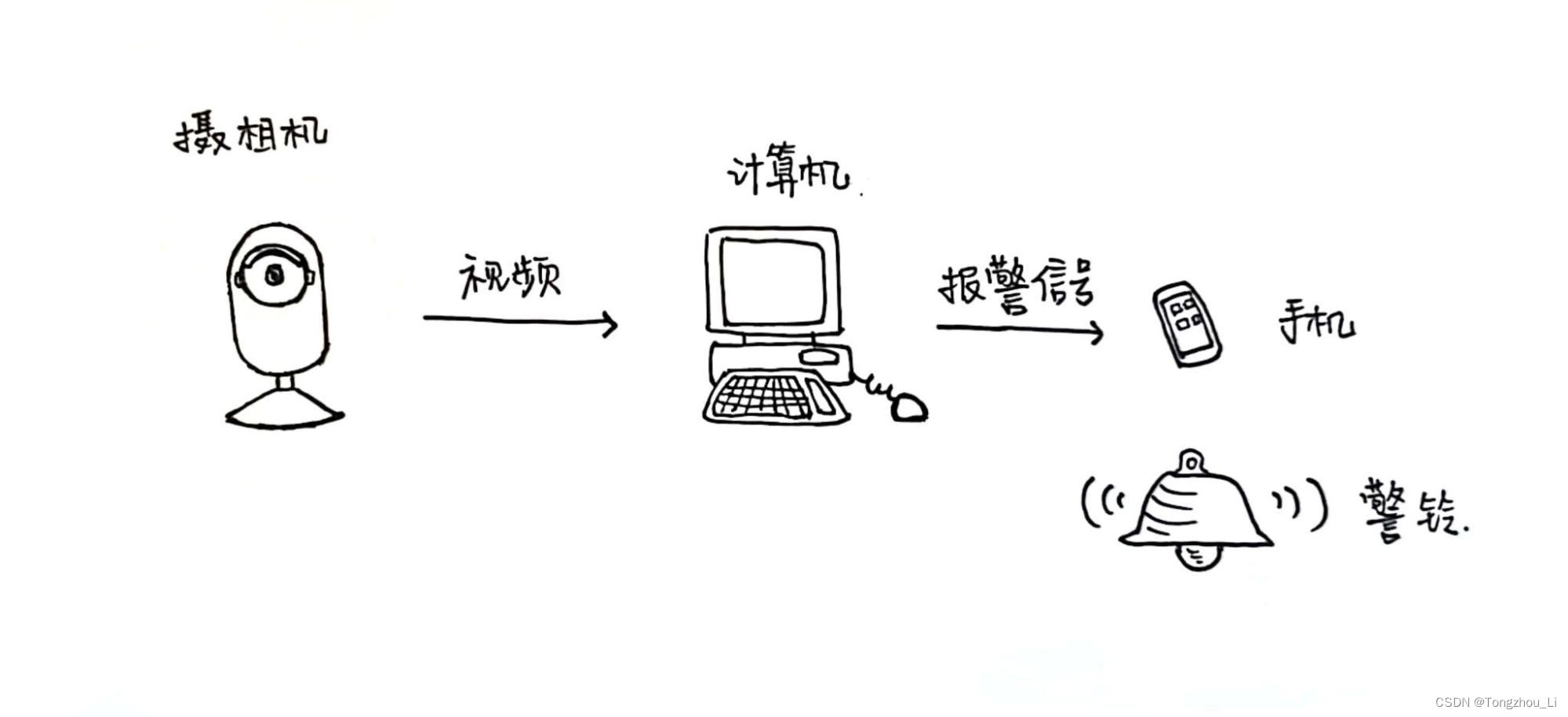 一种基于OpenPose和DNN的跌倒检测软件系统(中文&英文)