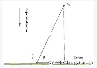 一种基于OpenPose和DNN的跌倒检测软件系统(中文&英文)