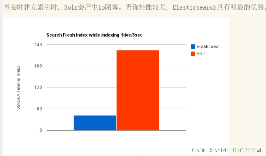 ElastiSearch与Solr和Lucene