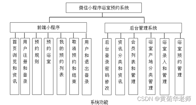 JAVA微信小程序浴室预约系统毕业设计 开题报告