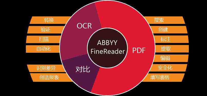 ABBYY FineReader PDF2023版本有什么新特点？