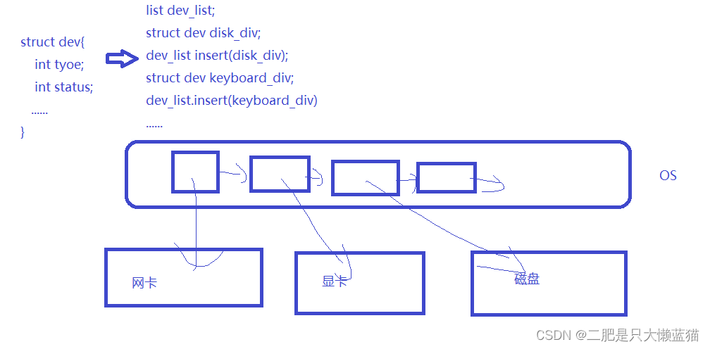 操作系统(Operator System)简介