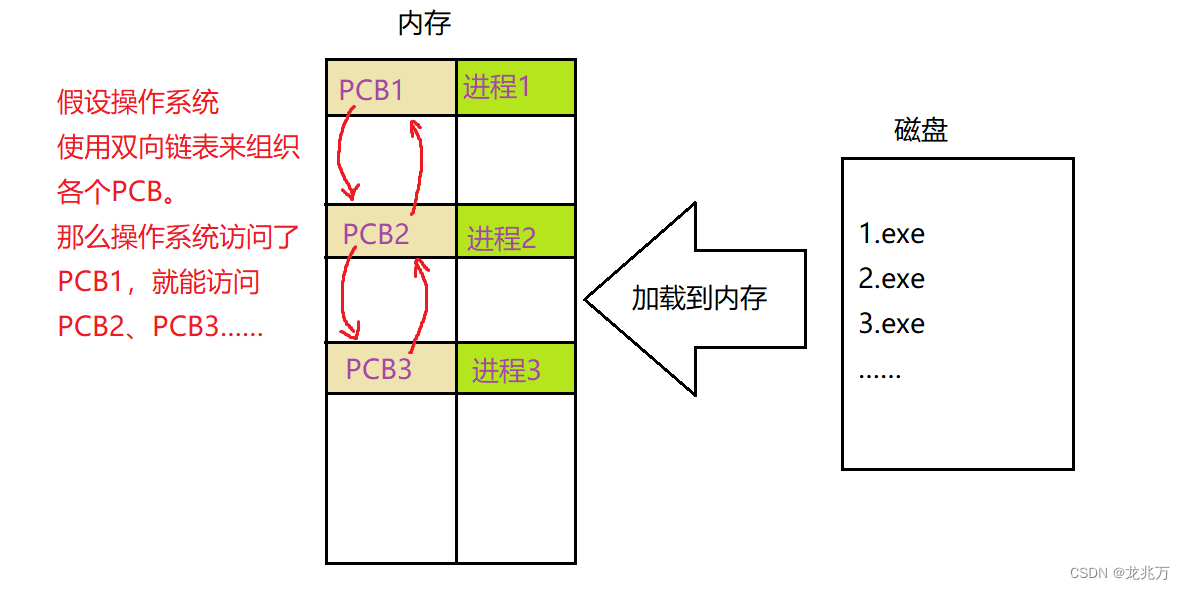 Linux —— 进程概念超详解！