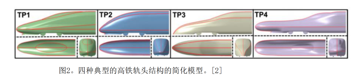 2022亚太杯建模B题思路 : 高速列车的优化设计 小美赛数学建模 B题思路